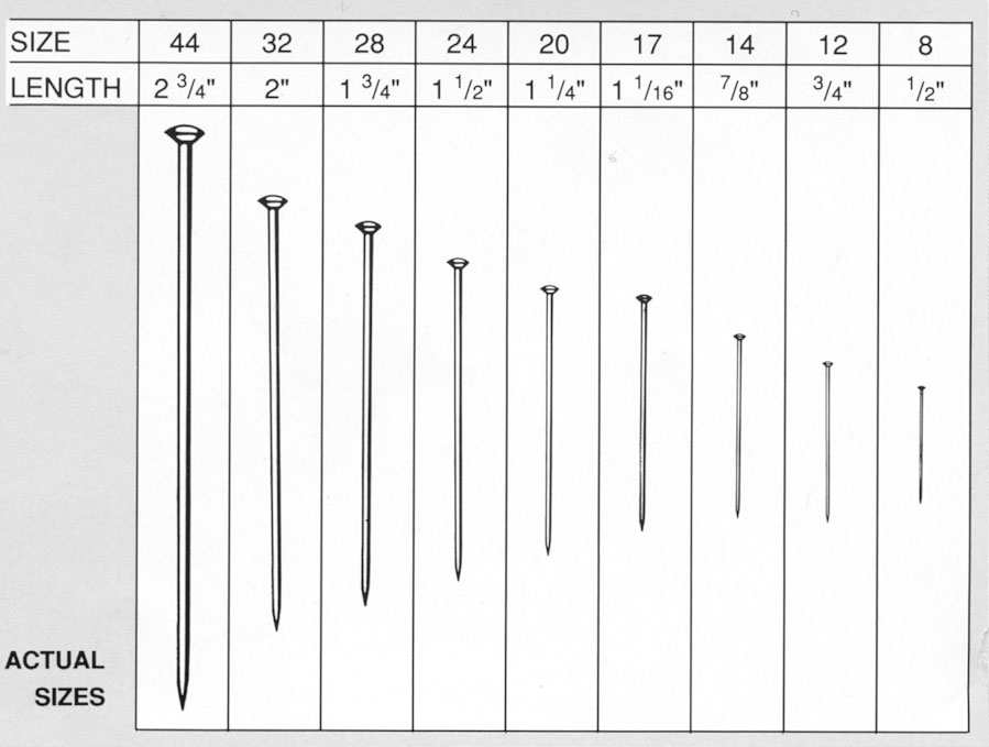 Straight Pin Size Chart